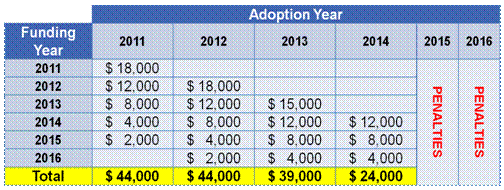 incentive payments for physicians